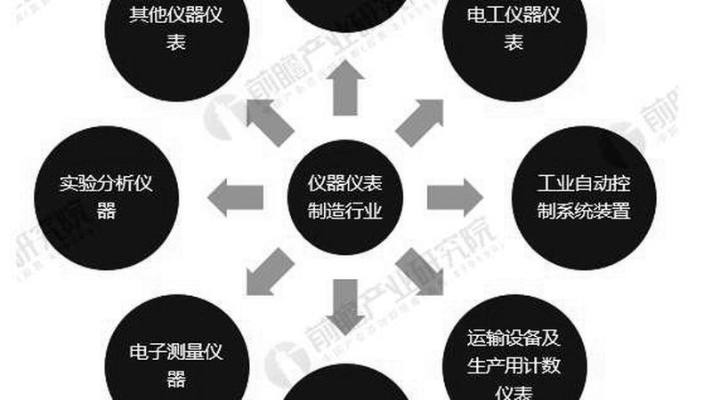 温控二次仪表安装，这些步骤不能忽视**